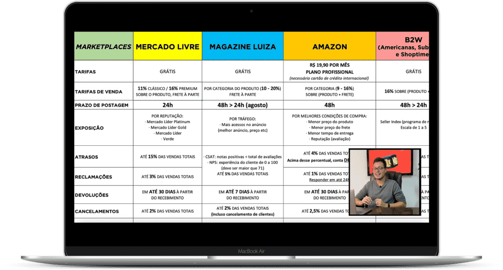 comparativo de marketplaces em aula online